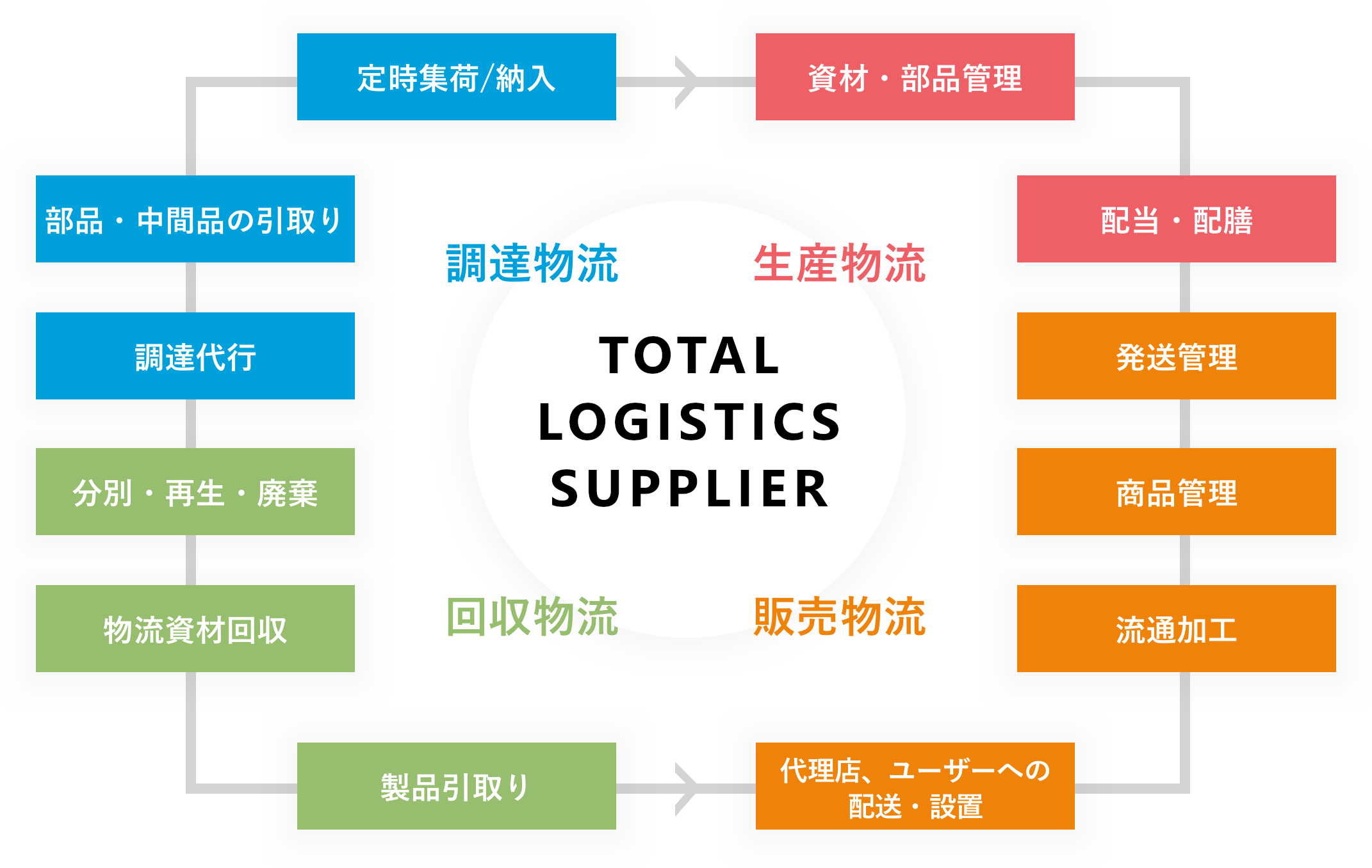 TOTAL LOGISTICS SUPLIER